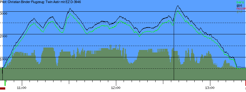 Barometer
